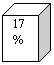 Cube: 17%