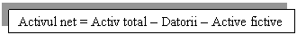 Text Box: Activul net = Activ total - Datorii - Active fictive

