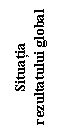 Text Box: Situatia rezultatului global