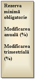 Text Box: Rezerva minima obligatorie

Modificarea anuala (%)

Modificarea trimestriala (%)
