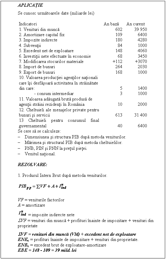 Text Box: APLICATIE

 Se cunosc urmatoarele date (miliarde lei)

Indicatori An baza An curent
1. Venituri din munca 602 39 950
2. Amortizare capital fix 109 6400
3. Impozite indirecte 180 4280
4. Subventii 84 1000
5. Excedent net de exploatare 148 4060
6. Investitii nete efectuate in economie 68 3450
7. Modificarea stocurilor materiale +112 +3070
8. Import de bunuri 264 2030
9. Export de bunuri 168 1000
10. Valoarea productiei agentilor nationali care isi desfasoara activitatea in strainatate din care:
 - consum intermediar 

5
3 

1400
1000
11. Valoarea adaugata bruta produsa de agentii straini rezidenti in Romania 
10 
2000
12. Cheltuieli ale menajelor private pentru bunuri si servicii 
613 
31 400
13 Cheltuieli pentru consumul final guvernamental 
40 
6400
Se cere sa se calculeze:
- Dimensiunea si structura PIB dupa metoda veniturilor.
- Marimea si structural PIB dupa metoda cheltuielilor.
- PNB, PIN si PNN la pretul pietei.
- Venitul national.

 REZOLVARE:

 1. Produsul Intern Brut dupa metoda veniturilor.

 


 VF = veniturile factorilor
 A = amortizare
 = impozite indirecte nete
 SVF = venituri din munca + profituri inainte de impozitare + venituri din proprietate

 SVF = venituri din munca (VM) + excedent net de exploatare 
 ENEx = profituri inainte de impozitare + venituri din proprietate.
 ENBx = excedent brut de exploatare-amortizare
EBE = 148 - 109 = 39 mild. lei










