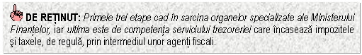 Text Box: DE RETINUT: Primele trei etape cad in sarcina organelor specializate ale Ministerului Finantelor, iar ultima este de competenta serviciului trezoreriei care incaseaza impozitele si taxele, de regula, prin intermediul unor agenti fiscali.



