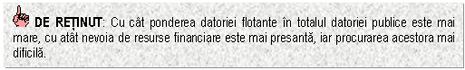 Text Box: DE RETINUT: Cu cat ponderea datoriei flotante in totalul datoriei publice este mai mare, cu atat nevoia de resurse financiare este mai presanta, iar procurarea acestora mai dificila.


