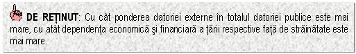 Text Box: DE RETINUT: Cu cat ponderea datoriei externe in totalul datoriei publice este mai mare, cu atat dependenta economica si financiara a tarii respective fata de strainatate este mai mare.


