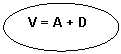 Oval: V = A + D