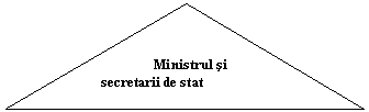 Isosceles Triangle: Ministrul si
secretarii de stat
