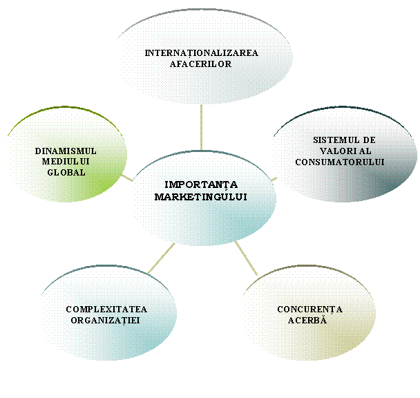 Radial Diagram