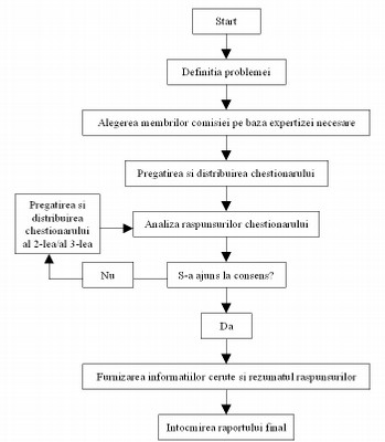 delphi method