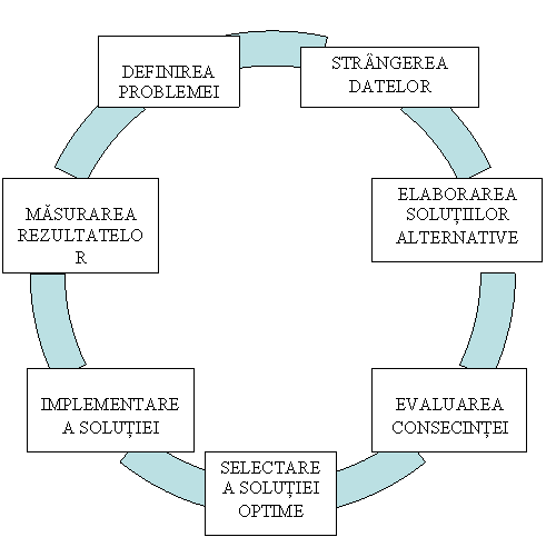 Cycle Diagram