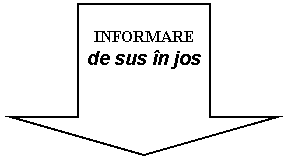 Down Arrow: INFORMARE
de sus in jos
