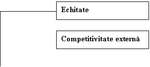 Text Box: Echitate