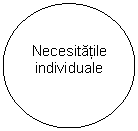 Oval: Necesitatile individuale
