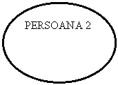Oval: PERSOANA 2