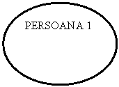 Oval: PERSOANA 1