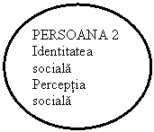 Oval: PERSOANA 2
Identitatea sociala
Perceptia sociala
Coduri

