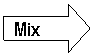 Right Arrow: Mix