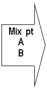 Right Arrow: Mix  pt A
B
              B

              C
