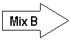 Right Arrow: Mix B