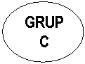 Oval: GRUP C