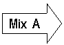 Right Arrow: Mix  A