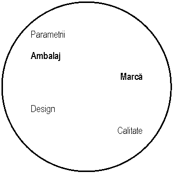 Oval: Parametrii

Ambalaj

Marca


Design

Calitate
