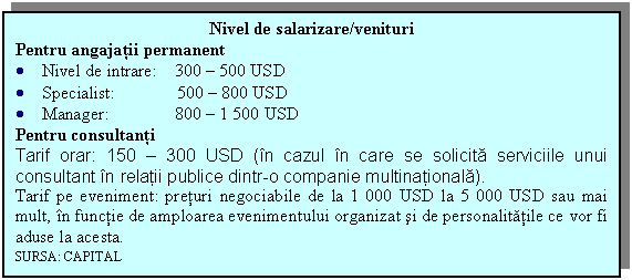 Text Box: Nivel de salarizare/venituri
Pentru angajatii permanent
. Nivel de intrare: 300 - 500 USD
. Specialist: 500 - 800 USD
. Manager: 800 - 1 500 USD
Pentru consultanti
Tarif orar: 150 - 300 USD (in cazul in care se solicita serviciile unui consultant in relatii publice dintr-o companie multinationala).
Tarif pe eveniment: preturi negociabile de la 1 000 USD la 5 000 USD sau mai mult, in functie de amploarea evenimentului organizat si de personalitatile ce vor fi aduse la acesta.
SURSA: CAPITAL
